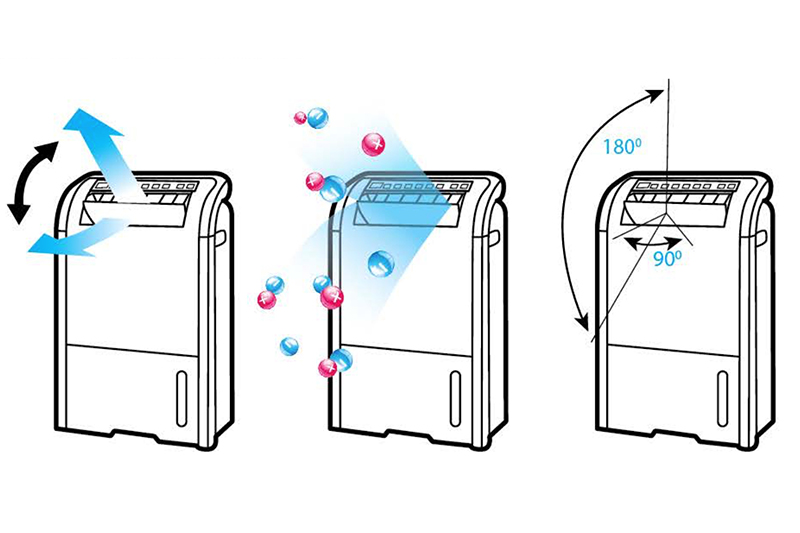 Máy lọc không khí có hút ẩm Sharp DW-E16FA-W Máy lọc không khí có hút ẩm Sharp DW-E16FA-W