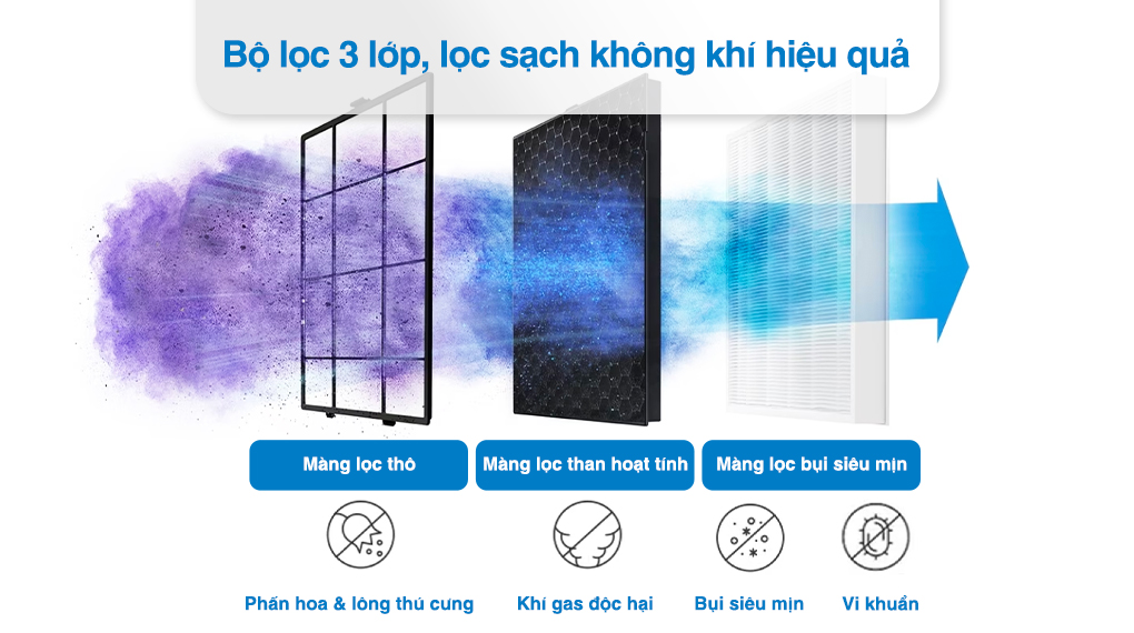 Bộ lọc Bộ lọc