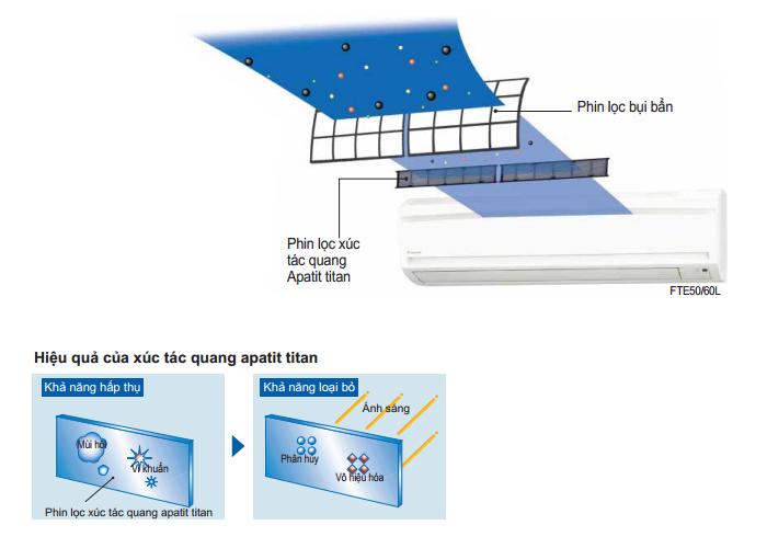 Điều hòa treo tường Daikin inverter 1 chiều FTXV25QVMV/RXV25QVMV