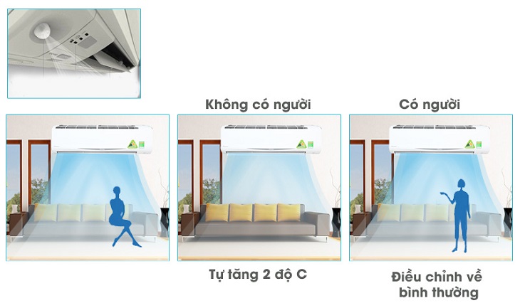 Điều hòa treo tường Daikin inverter 1 chiều FTXV25QVMV/RXV25QVMV