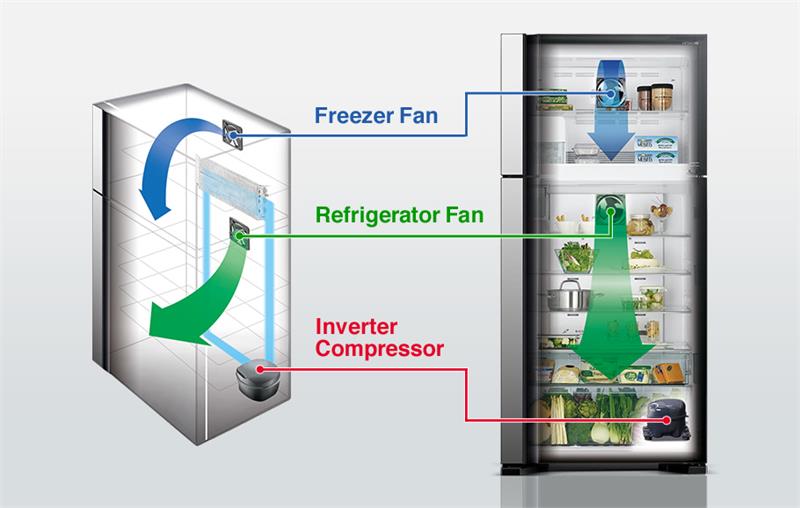 Tủ lạnh Hitachi Inverter 550 lít R-FG690PGV7X (GBK)