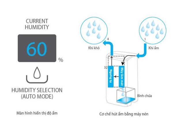 Máy lọc không khí có hút ẩm Sharp DW-J27FV-S