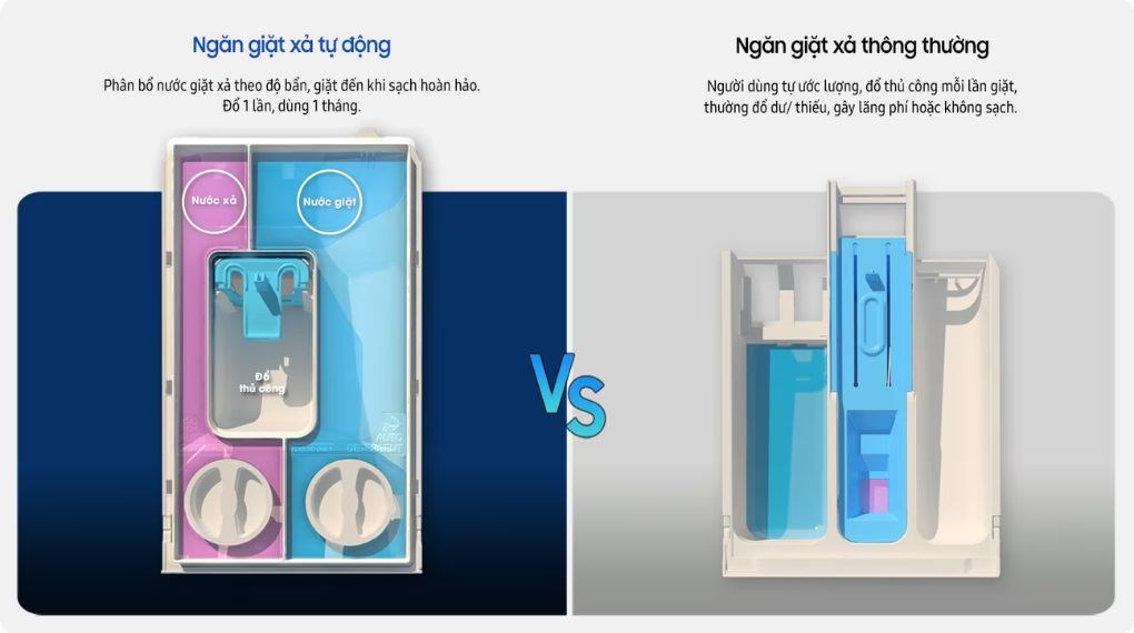 Ngăn giặt xả tự động tự phân bổ nước giặt - nước xả