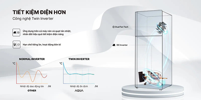 Tủ lạnh Aqua Inverter AQR-T278FA(SC) tiết kiệm điện