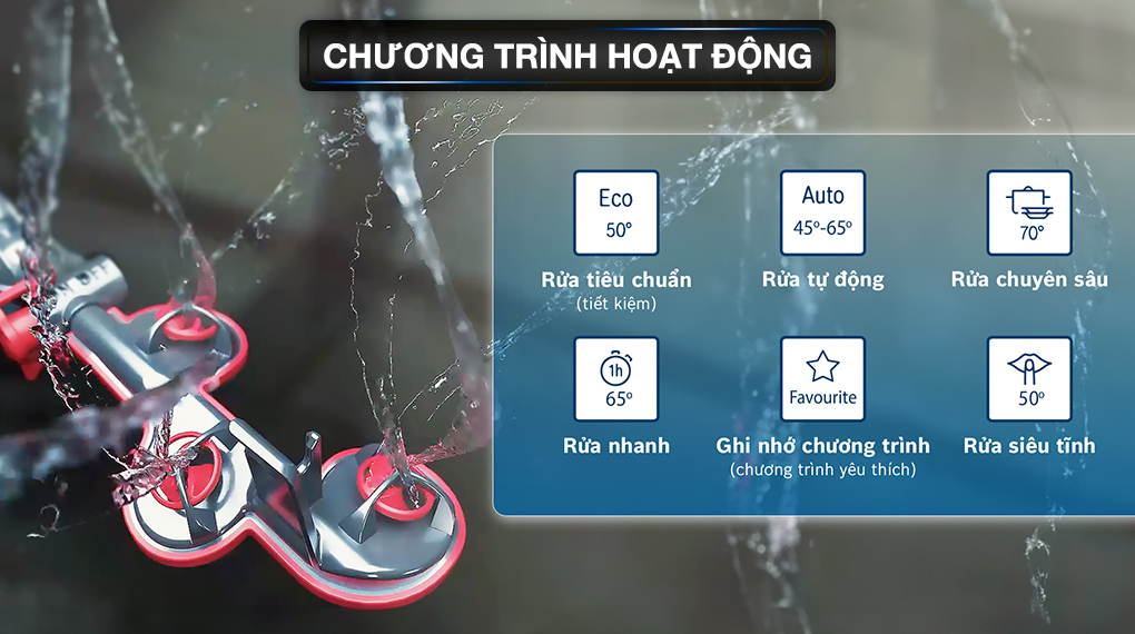 Máy rửa chén độc lập Bosch SMS4EKI06E - Chương trình hoạt động Máy rửa chén độc lập Bosch SMS4EKI06E - Chương trình hoạt động