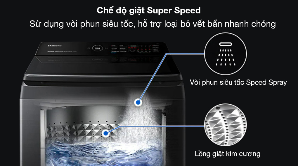 Máy giặt Samsung Inverter 9.5 kg WA95CG4545BDSV - Công nghệ giặt Máy giặt Samsung Inverter 9.5 kg WA95CG4545BDSV - Công nghệ giặt