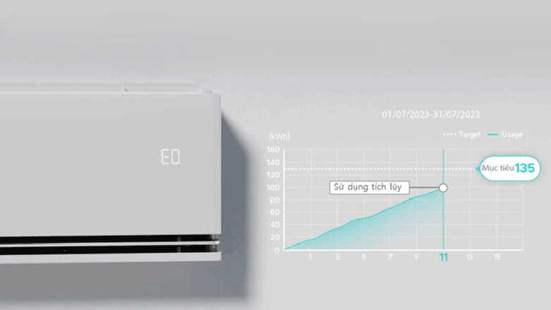 Điều hòa LG Inverter AI Air 2 chiều 18.000 BTU IDH18M1 - Kiểm soát năng lượng và tiết kiệm điện năng hiệu quả