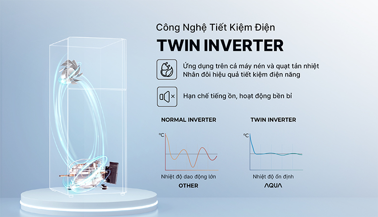Tủ lạnh Aqua Inverter 455 lít AQR-TA518FA(GL)U1 - Công nghệ Twin Inverter tiết kiệm điện